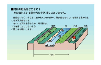 図：河川敷地の説明