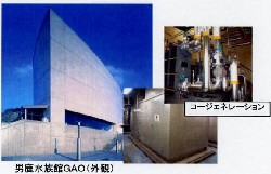 画像:コージェネレーションシステムの導入