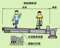 図：地中化イメージ