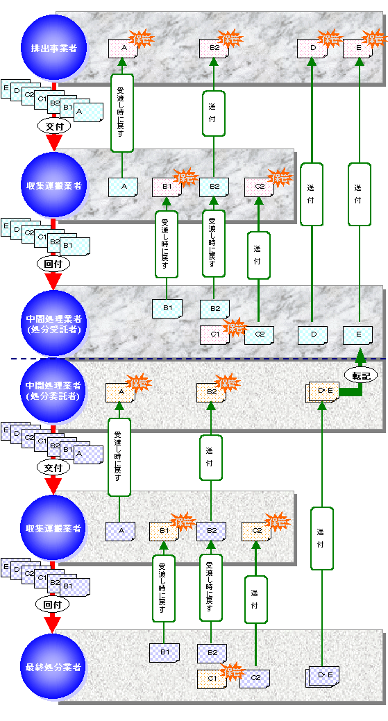 図：マニフェストの流れ