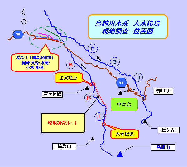 図：調査位置図