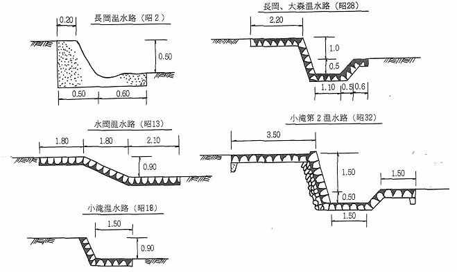 図：落差工断面図