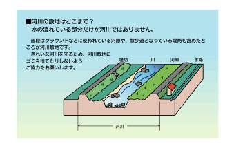 図：河川敷地の説明