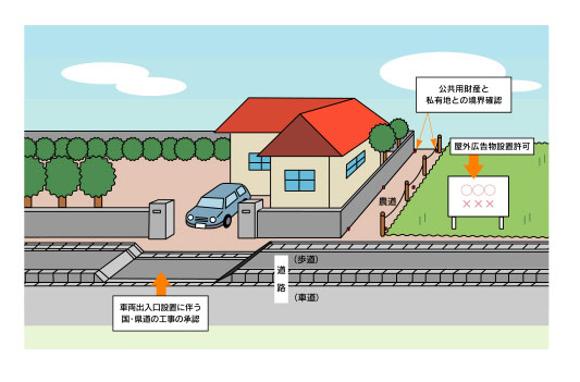 図：公用財産と私有地の境界