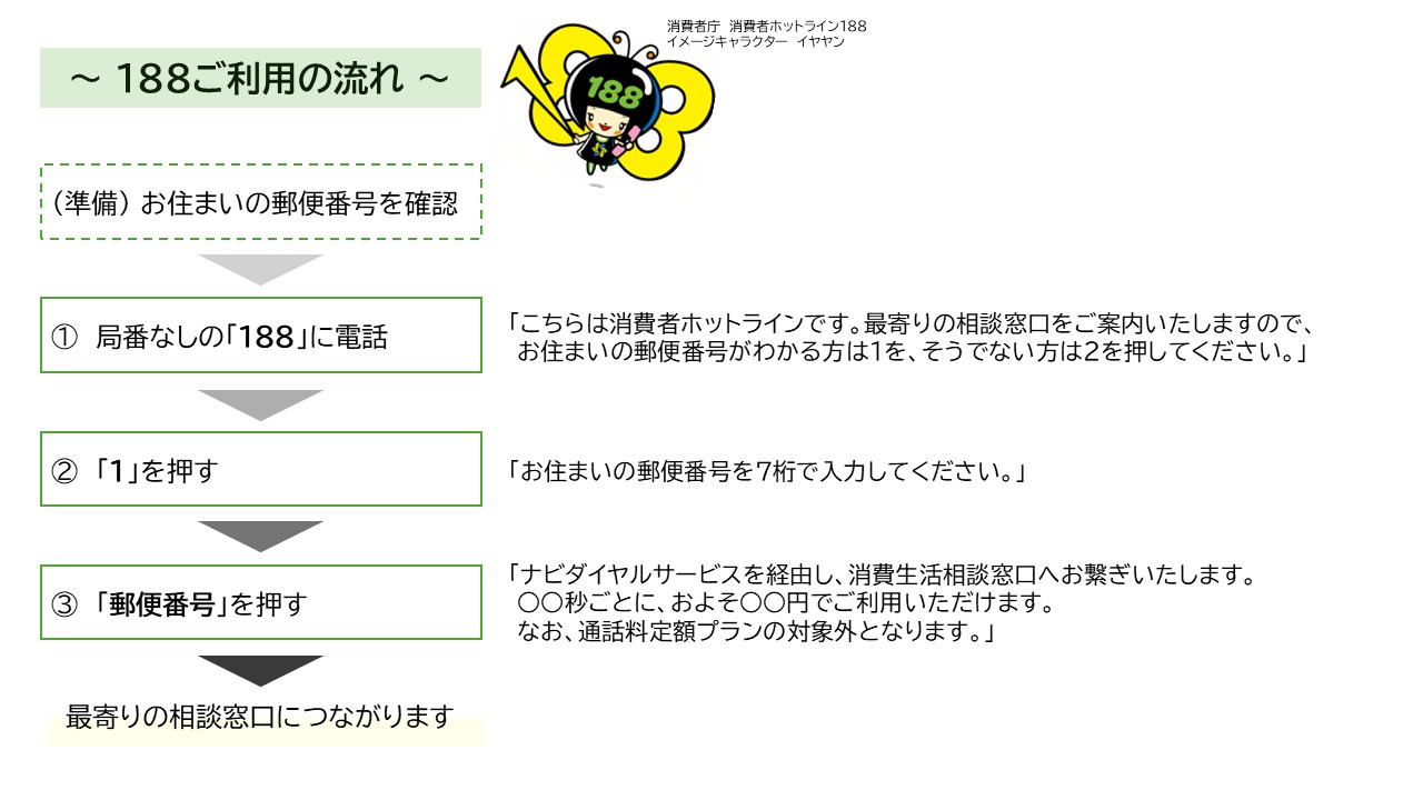 188ご利用の流れ
