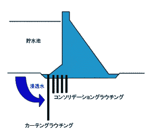 画像：クラウチング図解