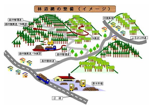 図：林道網の整備（イメージ）