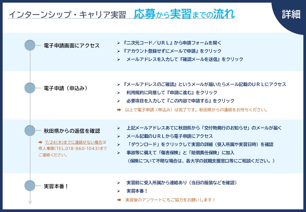 詳細