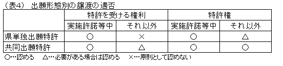 画像 : 出願形態別の譲渡の適否表