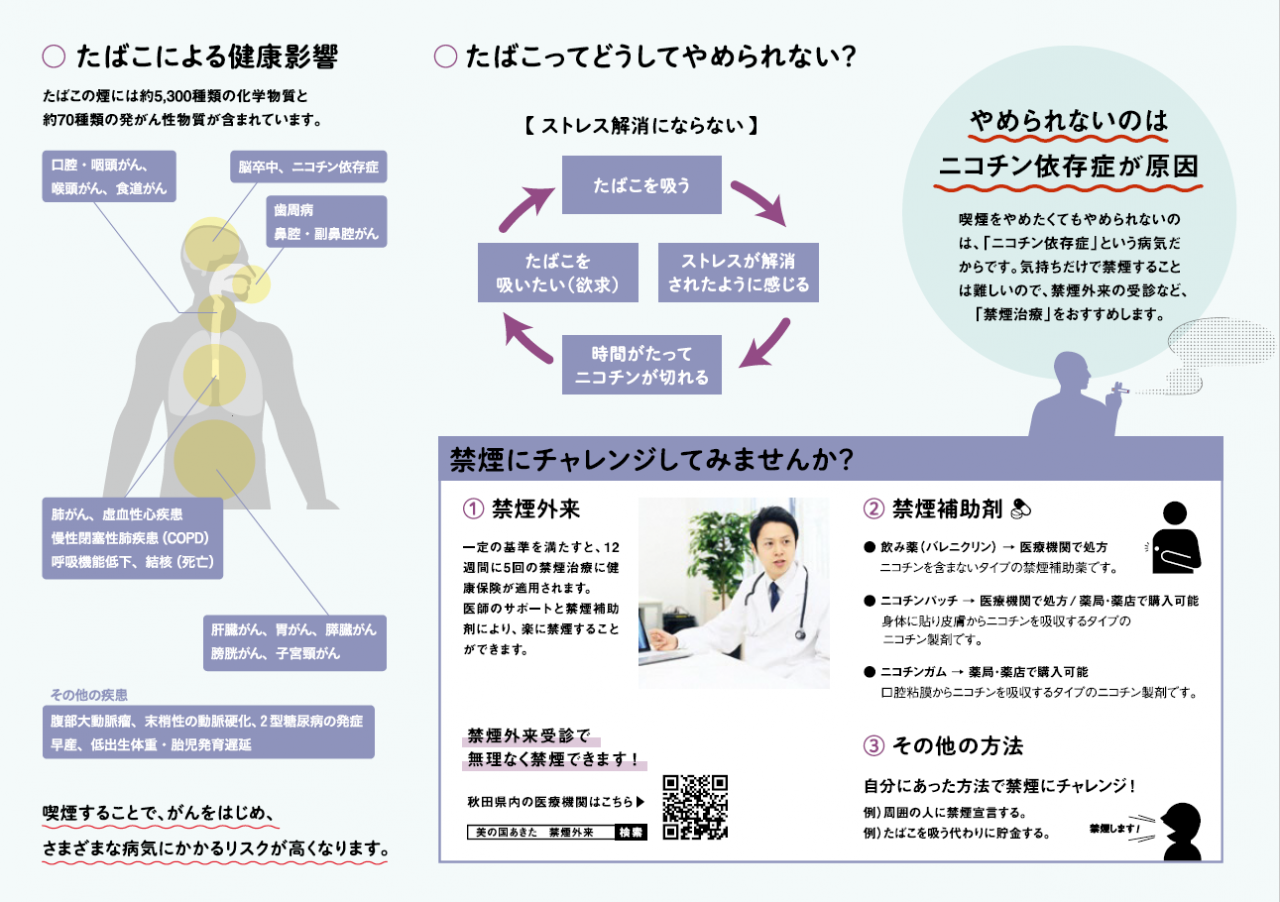 禁煙に関するリーフレットその２