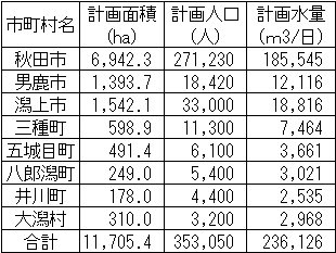 表:全体計画