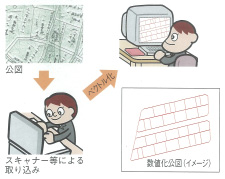 図：数値化