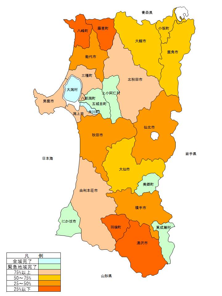 秋田県の進捗 実績について 令和２年９月現在 美の国あきたネット