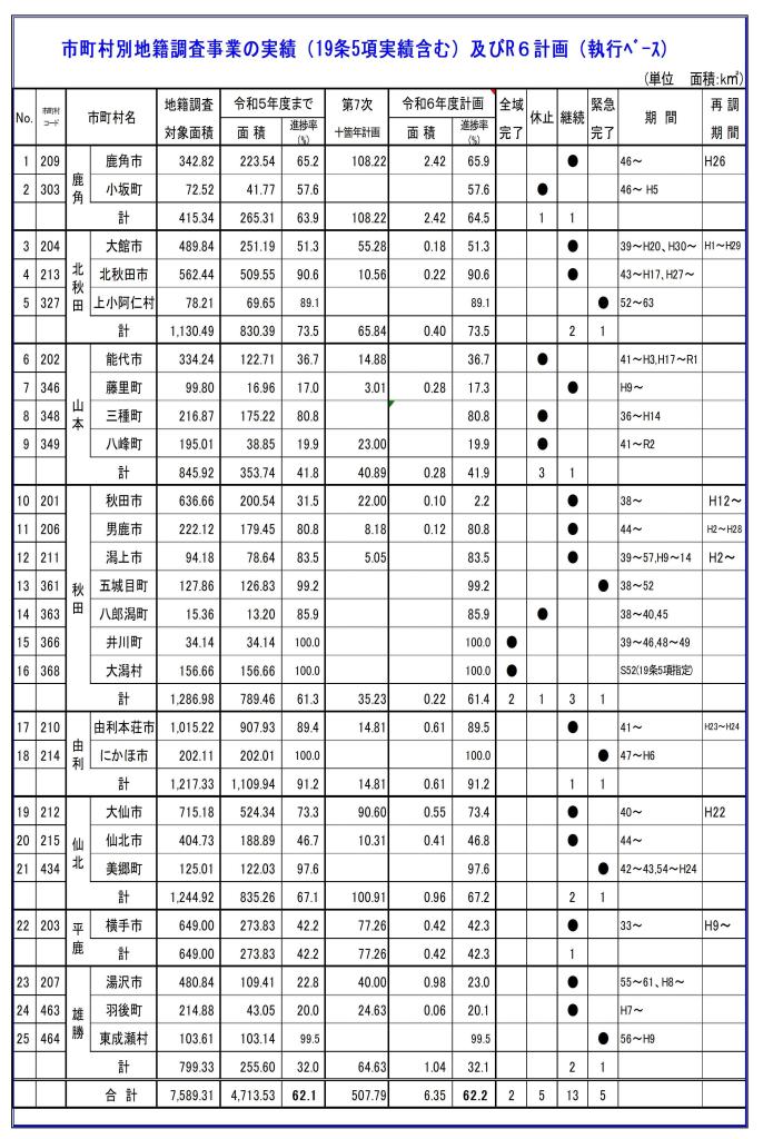 【R6更新】市町村別実績調書