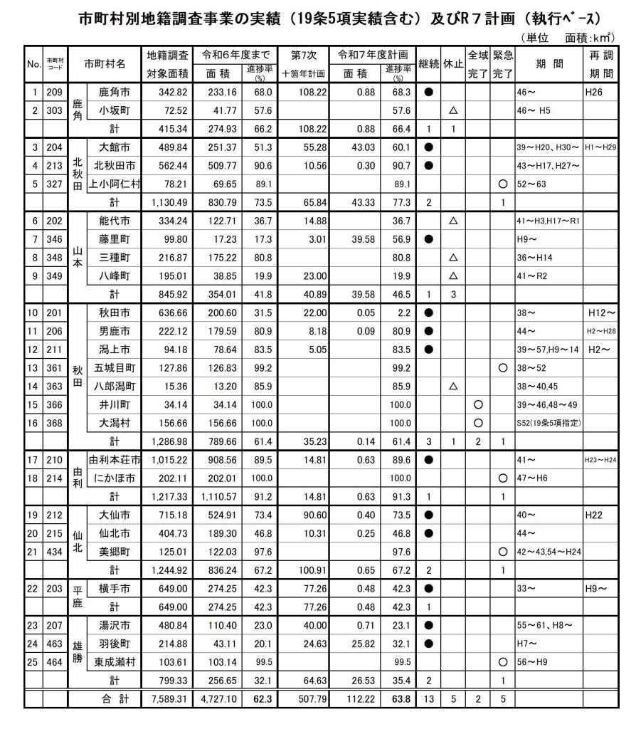 【R7更新】市町村別実績調書