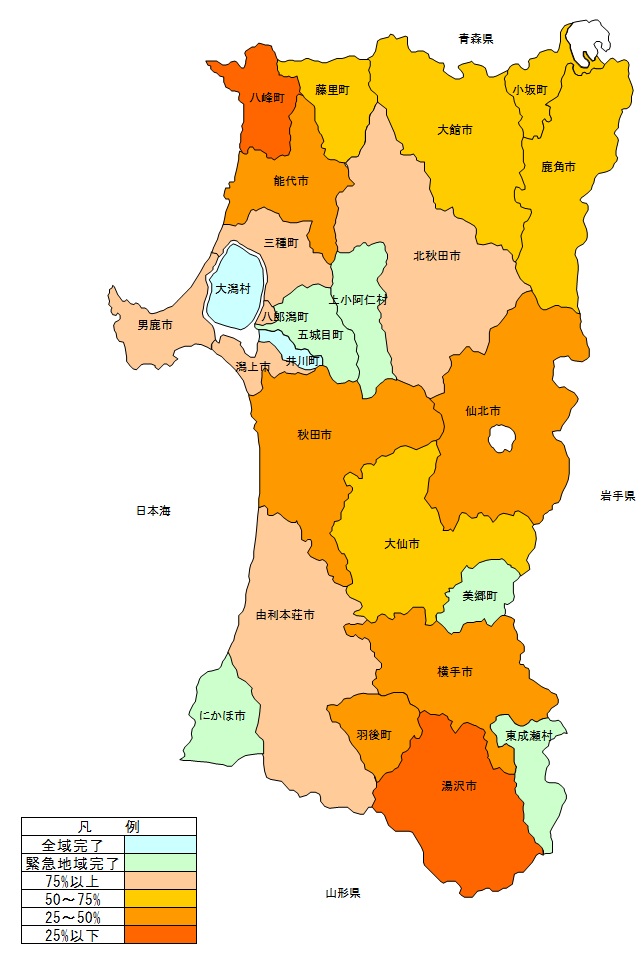 進捗状況図