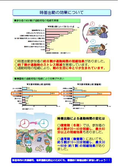 画像：時差出勤の効果について