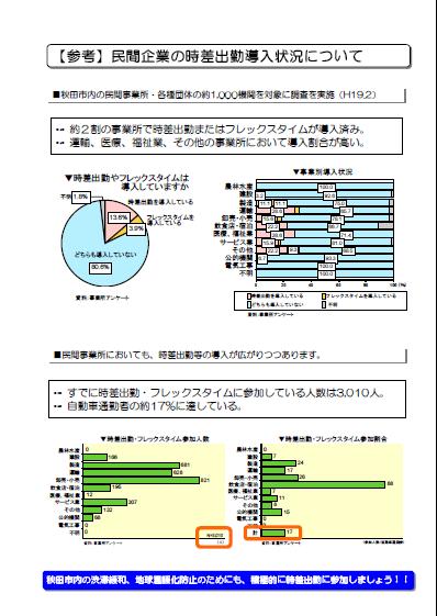 画像：時差出勤導入状況