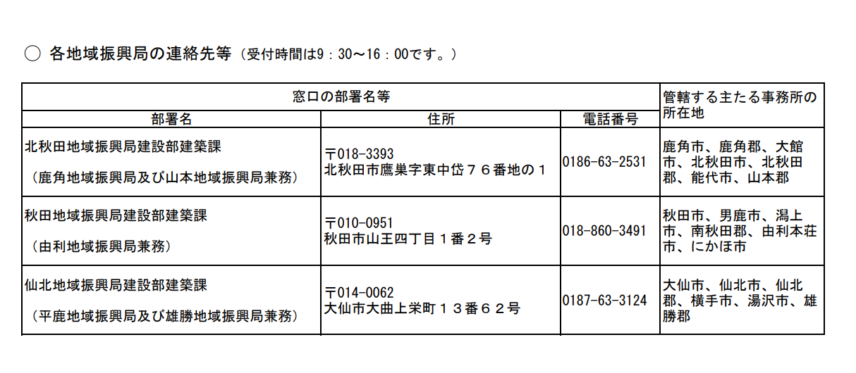 窓口等一覧