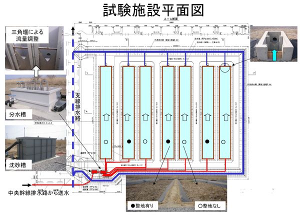 画像：試験施設平面図