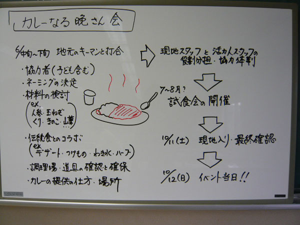 写真：ホワイトボードに書かれた作業内容4