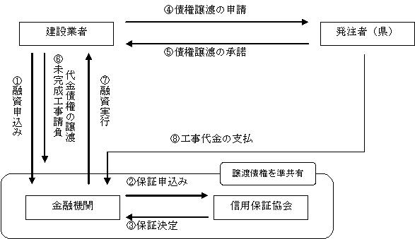 図：スキーム図