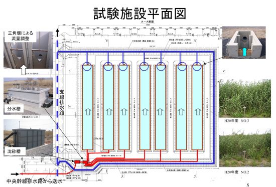 画像：試験施設平面図