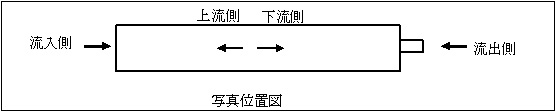 画像：写真撮影位置を示す図