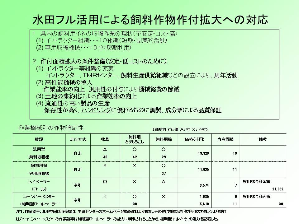 図：水田フル活用のために