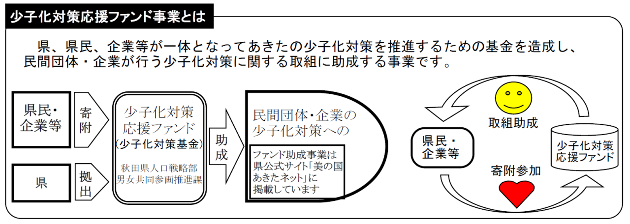 少子化対策応援ファンドとは