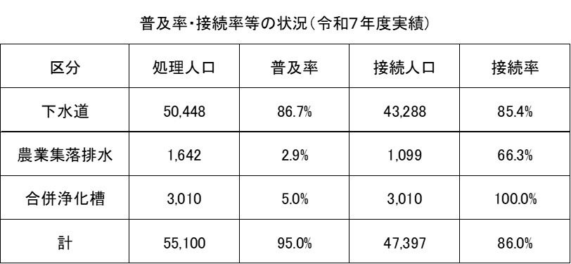 令和７年度の状況