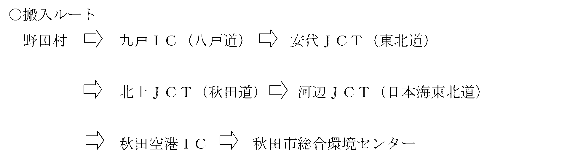 図：搬入ルート　野田村、九戸IC（八戸道）、安代JCT（東北道）、北上JCT（秋田道）、河辺JCT（日本海東北道）、秋田空港IC、秋田市総合環境センター