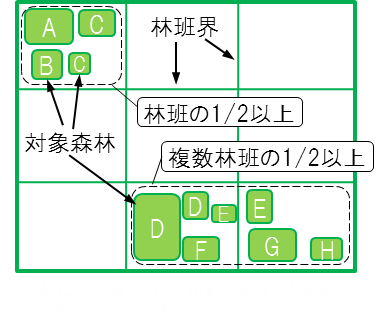 図：林班計画の対象となる森林