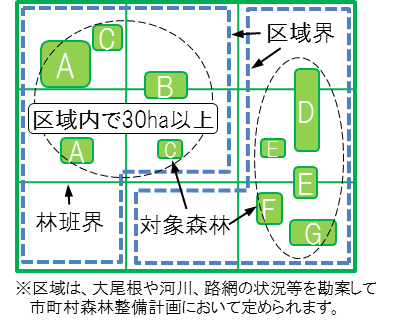 図：区域計画の対象となる森林