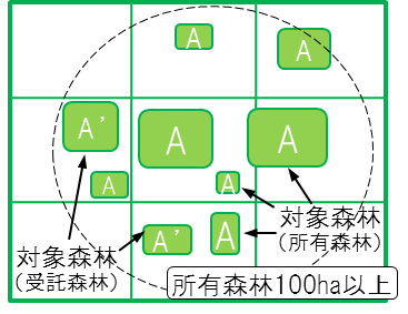 図：属人計画の対象となる森林