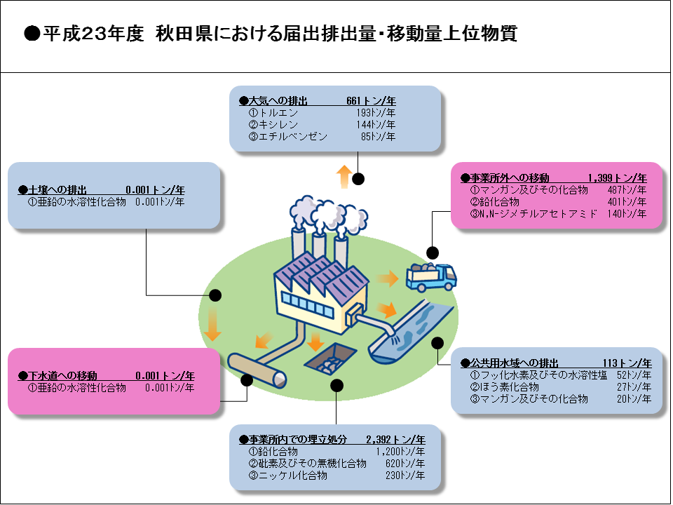 図:排出量イメージ図