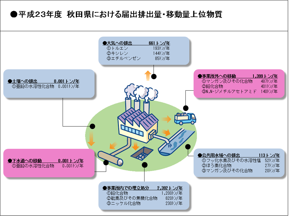 図：排出量イメージ図