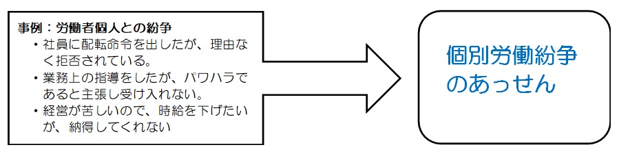 個別労働紛争のあっせん