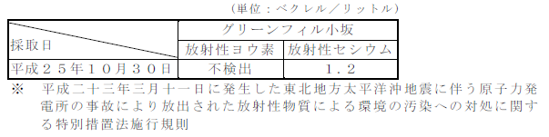 画像 : 放流水の放射性物質濃度の測定結果表