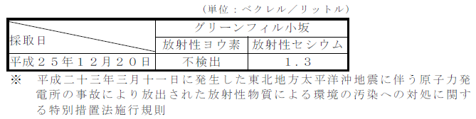 画像 : 放流水の放射性物質濃度の測定結果表