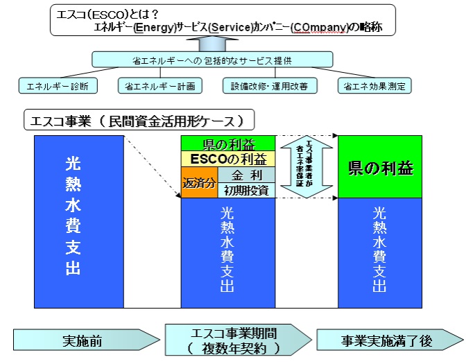 画像 : 事業概要図