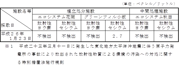 画像 : 放流水の放射性物質濃度の測定結果の表