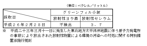 画像 : 放流水の放射性物質濃度の測定結果表