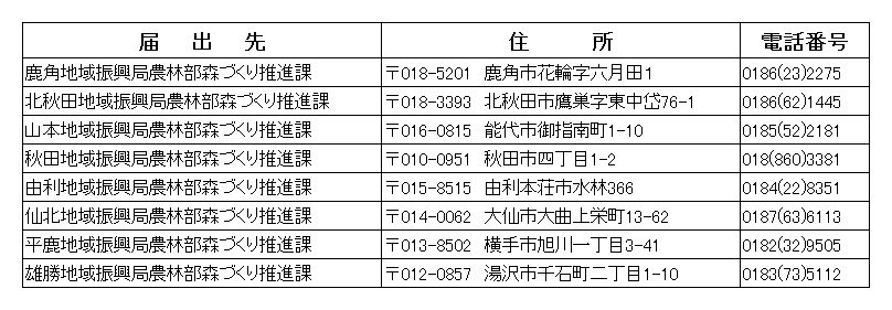 表:事前届出書提出先一覧