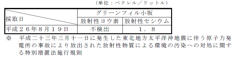 表:放流水の放射性物質濃度