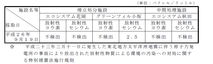 表:放流水の放射性物質濃度