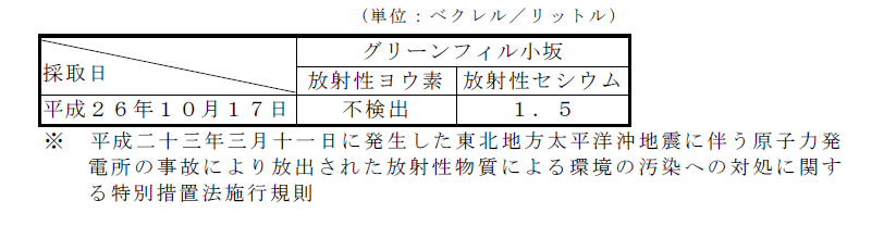 表:放流水の放射性物質濃度