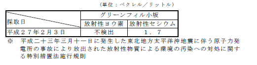 表：放流水の放射性物質濃度