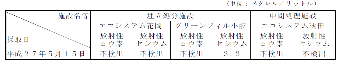 放流水の放射性物質濃度