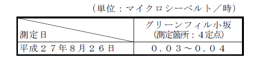 敷地境界の空間放射線量